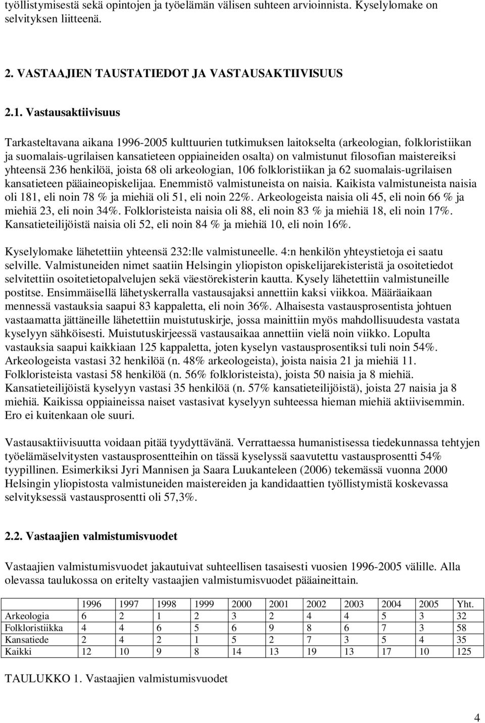 filosofian maistereiksi yhteensä 236 henkilöä, joista 68 oli arkeologian, 106 folkloristiikan ja 62 suomalais-ugrilaisen kansatieteen pääaineopiskelijaa. Enemmistö valmistuneista on naisia.