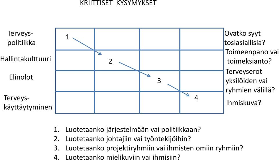 Ihmiskuva? 1. Luotetaanko järjestelmään vai politiikkaan? 2.