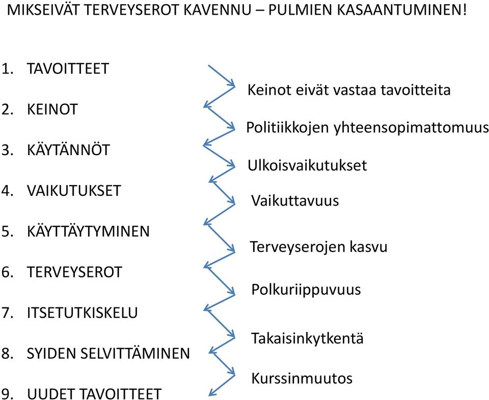 SYIDEN SELVITTÄMINEN 9.