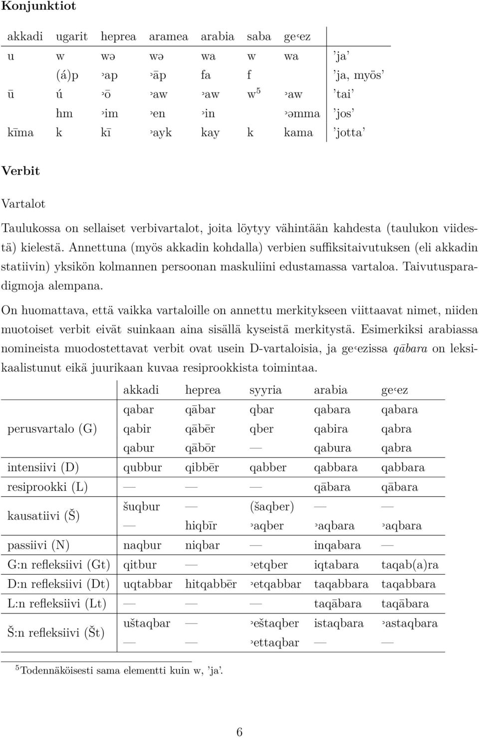 Annettuna (myös akkadin kohdalla) verbien suffiksitaivutuksen (eli akkadin statiivin) yksikön kolmannen persoonan maskuliini edustamassa vartaloa. Taivutusparadigmoja alempana.