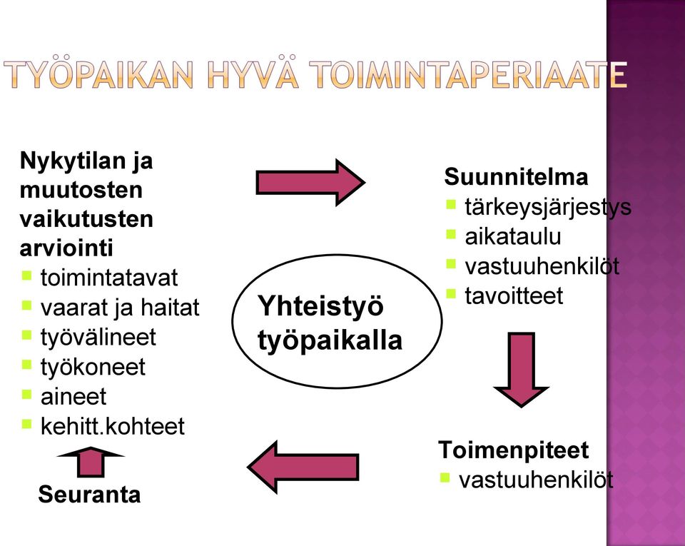 kohteet Seuranta Yhteistyö työpaikalla Suunnitelma