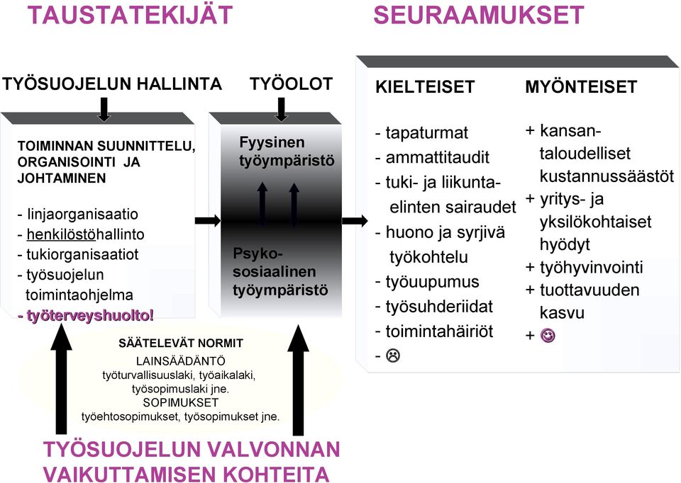 SOPIMUKSET työehtosopimukset, työsopimukset jne.