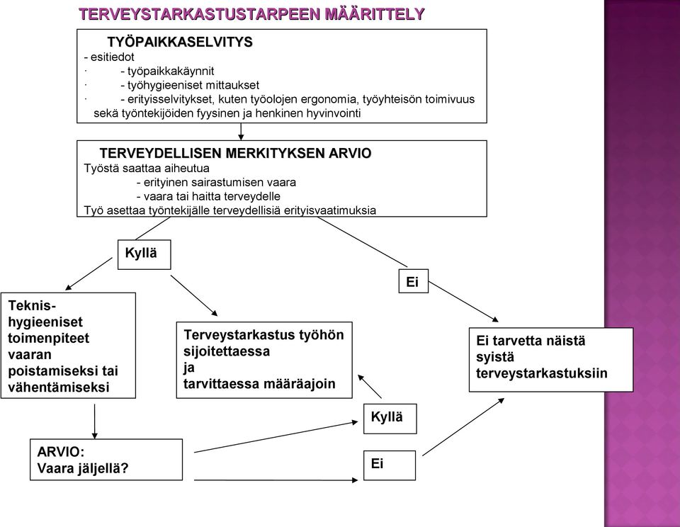 sairastumisen vaara - vaara tai haitta terveydelle Työ asettaa työntekijälle terveydellisiä erityisvaatimuksia Kyllä Teknishygieeniset toimenpiteet vaaran