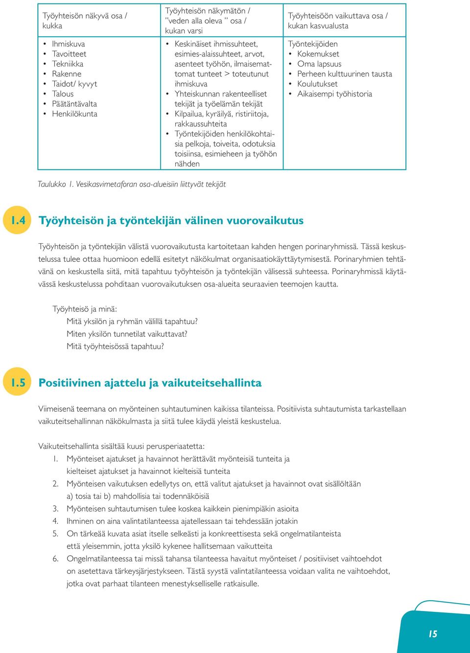 rakkaussuhteita Työntekijöiden henkilökohtaisia pelkoja, toiveita, odotuksia toisiinsa, esimieheen ja työhön nähden Työyhteisöön vaikuttava osa / kukan kasvualusta Työntekijöiden Kokemukset Oma