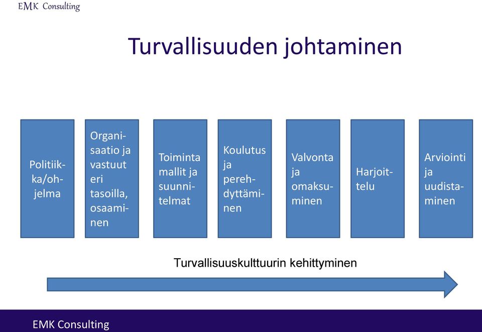 Toiminta mallit ja suunnitelmat Koulutus ja perehdyttäminen