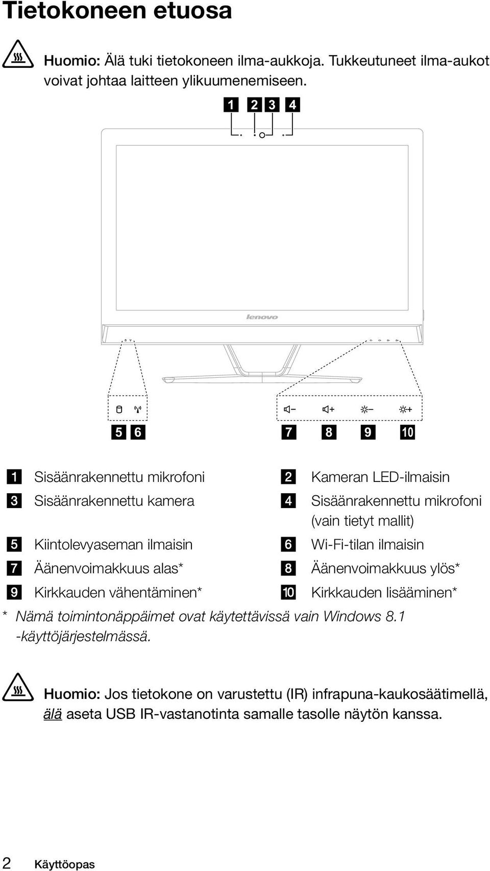 LED-ilmaisin Sisäänrakennettu mikrofoni (vain tietyt mallit) Wi-Fi-tilan ilmaisin Äänenvoimakkuus ylös* Kirkkauden lisääminen* * Nämä toimintonäppäimet ovat