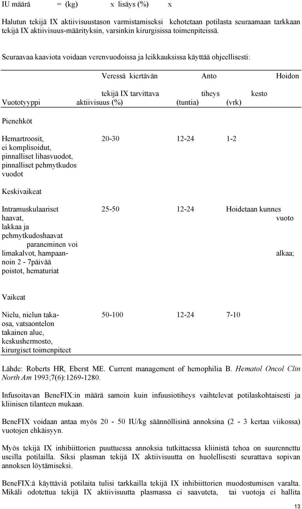 Hemartroosit, 20-30 12-24 1-2 ei komplisoidut, pinnalliset lihasvuodot, pinnalliset pehmytkudos vuodot Keskivaikeat Intramuskulaariset 25-50 12-24 Hoidetaan kunnes haavat, vuoto lakkaa ja