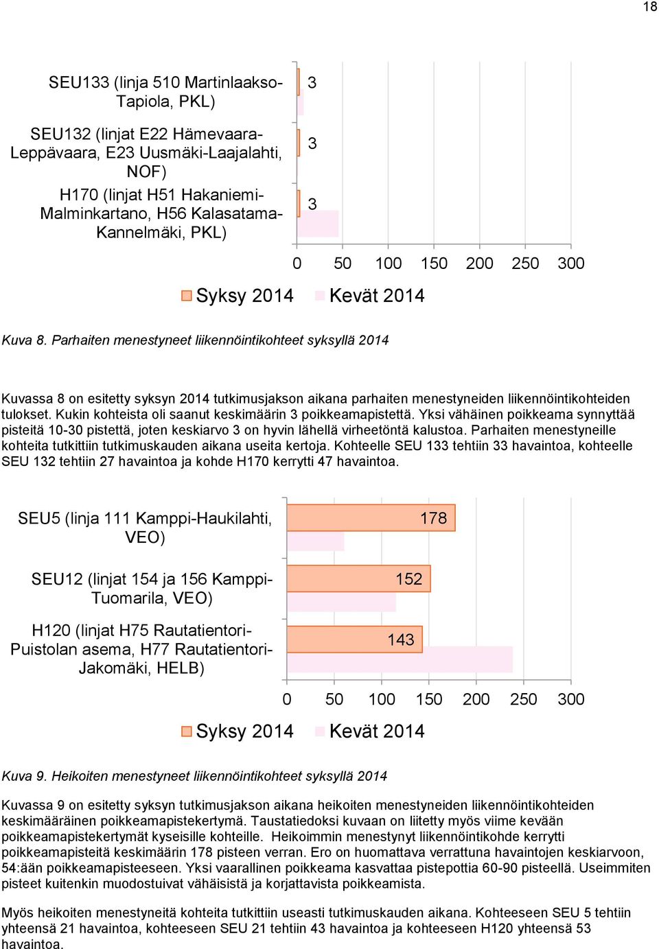 Parhaiten menestyneet liikennöintikohteet syksyllä 2014 Kuvassa 8 on esitetty syksyn 2014 tutkimusjakson aikana parhaiten menestyneiden liikennöintikohteiden tulokset.