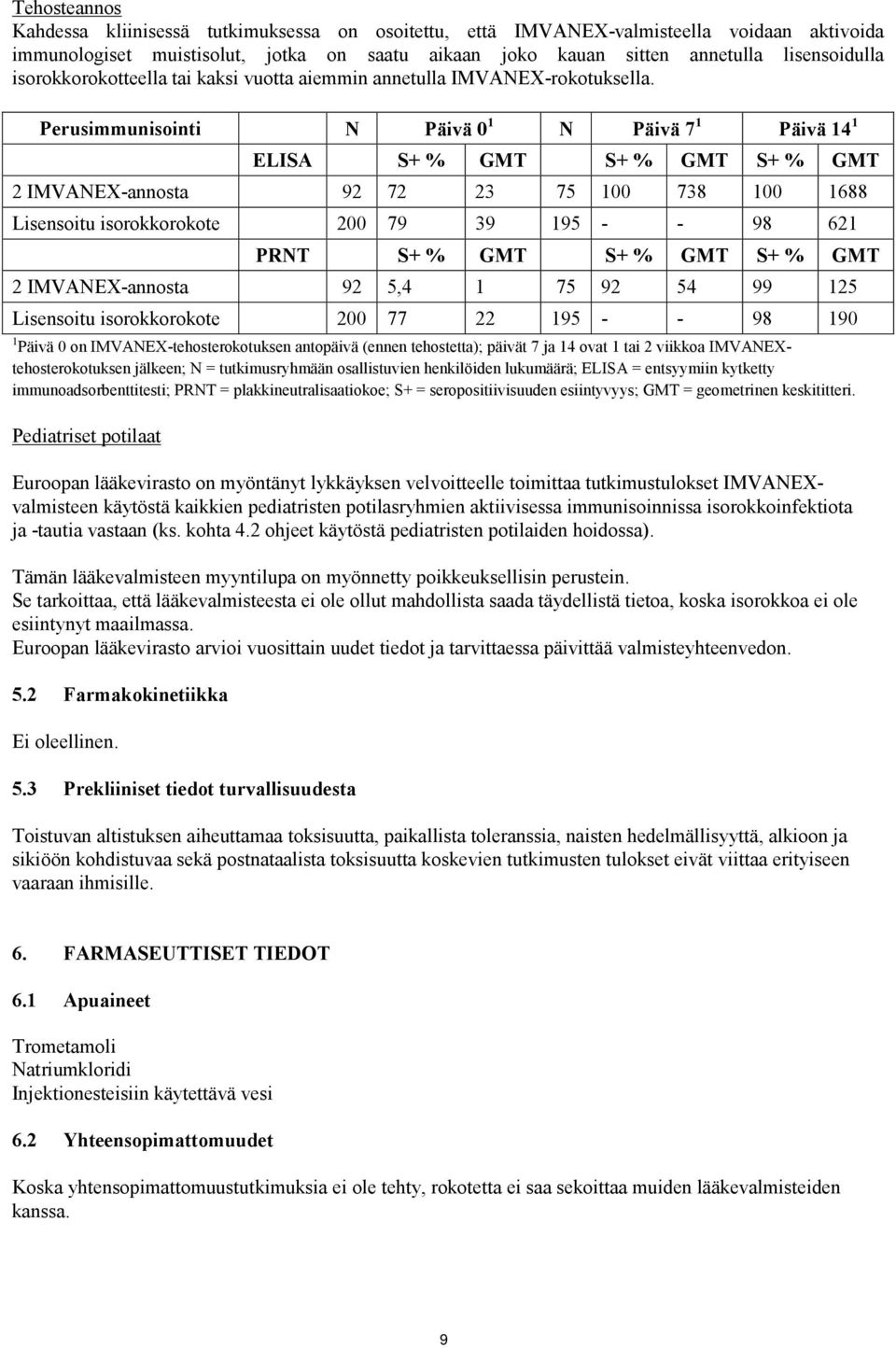 Perusimmunisointi N Päivä 0 1 N Päivä 7 1 Päivä 14 1 ELISA S+ % GMT S+ % GMT S+ % GMT 2 IMVANEX-annosta 92 72 23 75 100 738 100 1688 Lisensoitu isorokkorokote 200 79 39 195 - - 98 621 PRNT S+ % GMT
