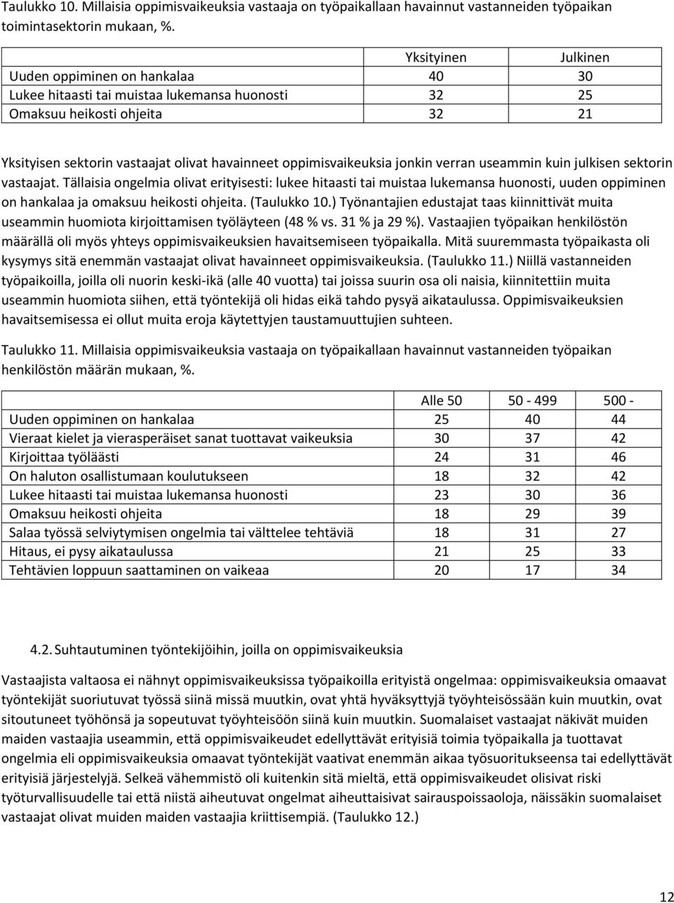 oppimisvaikeuksia jonkin verran useammin kuin julkisen sektorin vastaajat.