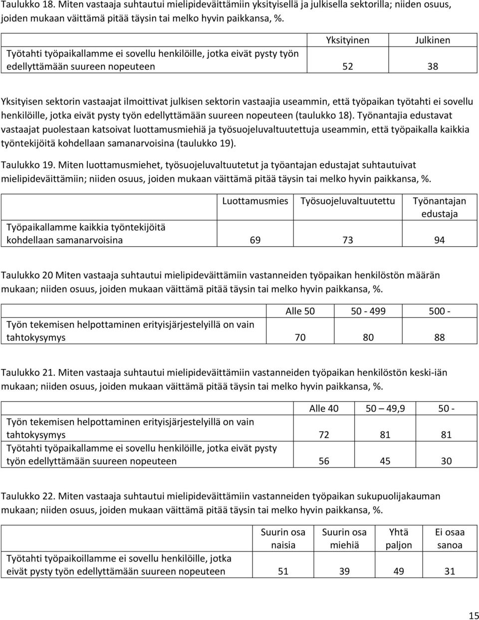 useammin, että työpaikan työtahti ei sovellu henkilöille, jotka eivät pysty työn edellyttämään suureen nopeuteen (taulukko 18).