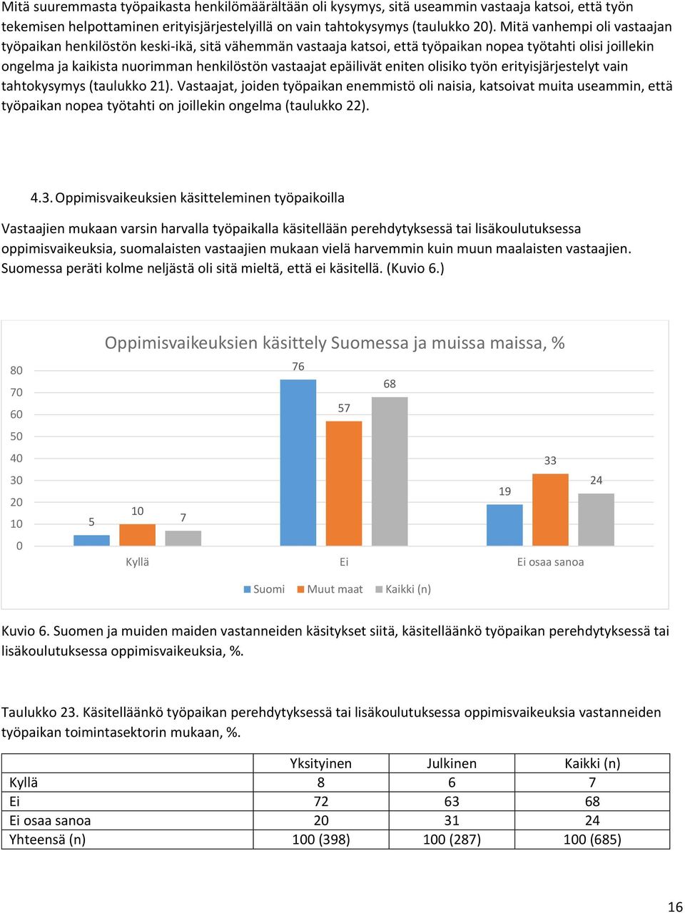 eniten olisiko työn erityisjärjestelyt vain tahtokysymys (taulukko 21).