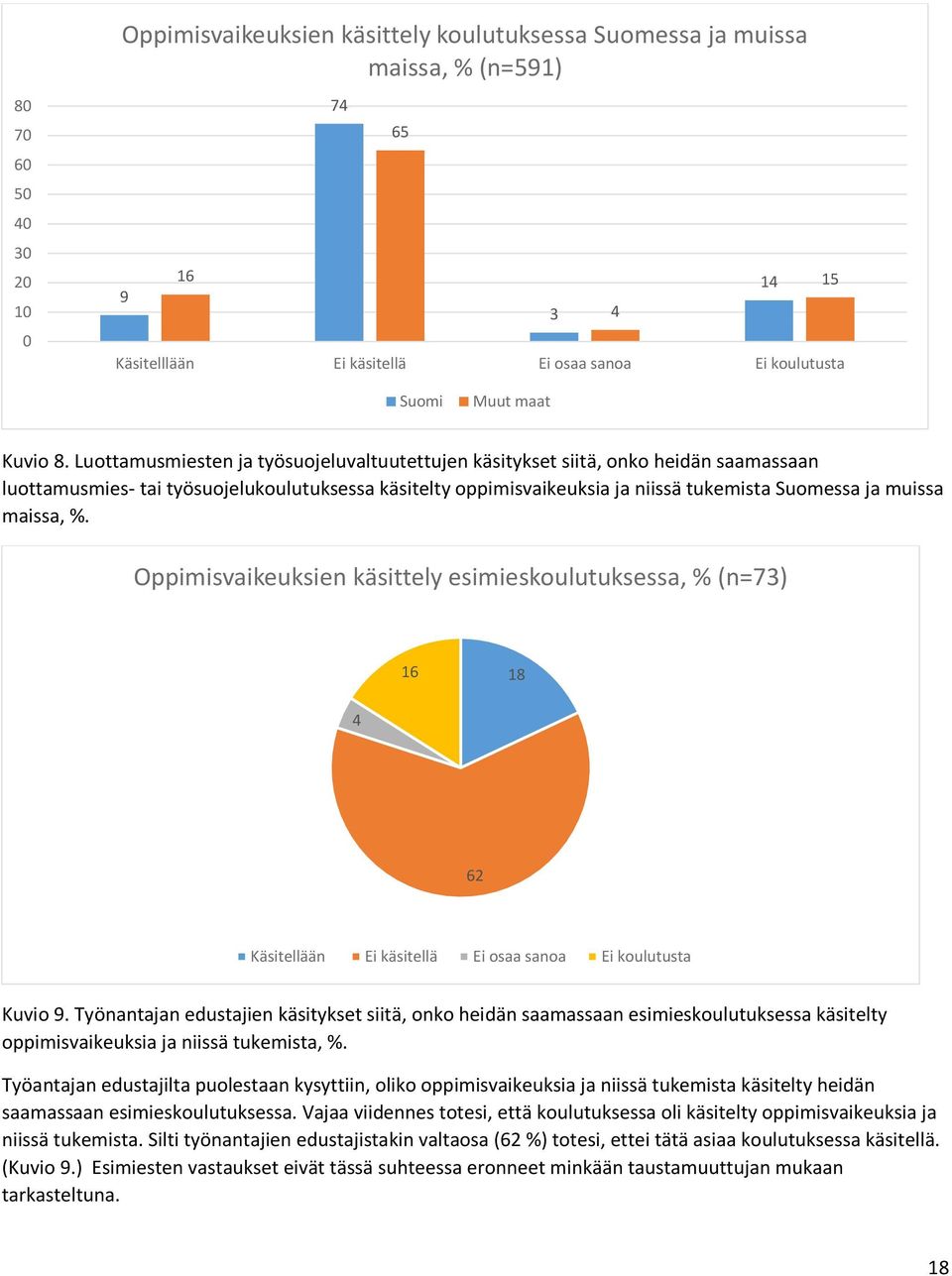 Luottamusmiesten ja työsuojeluvaltuutettujen käsitykset siitä, onko heidän saamassaan luottamusmies- tai työsuojelukoulutuksessa käsitelty oppimisvaikeuksia ja niissä tukemista Suomessa ja muissa