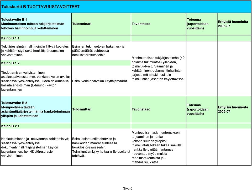 verkkopalvelun avulla; sisäisessä työskentelyssä uuden dokumentinhallintajärjestelmän (Edmund) käytön laajentaminen Esim.