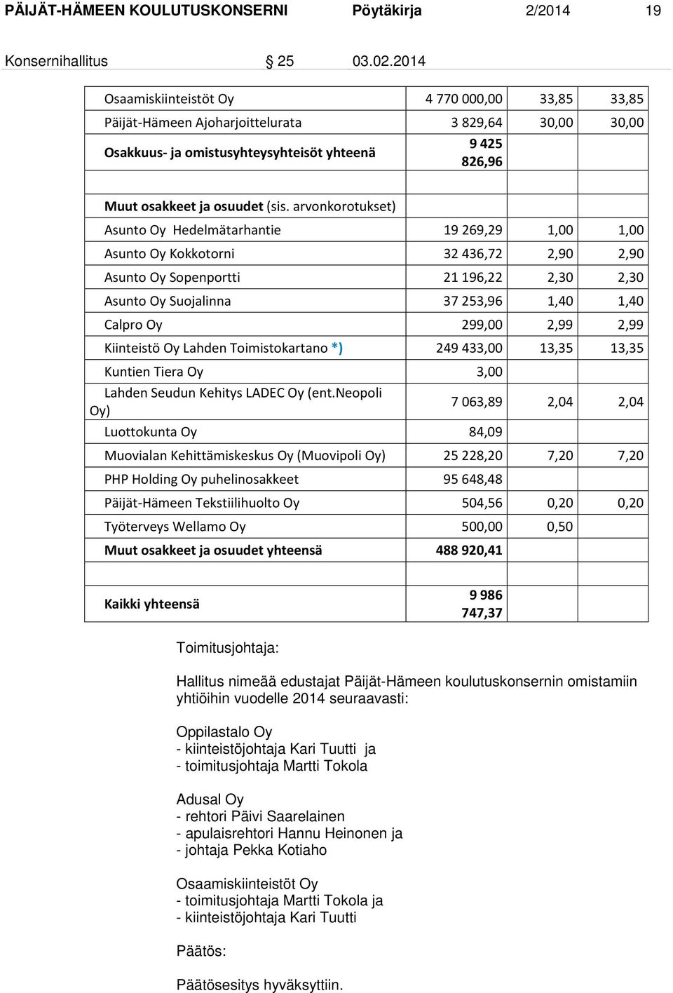 arvonkorotukset) Asunto Oy Hedelmätarhantie 19 269,29 1,00 1,00 Asunto Oy Kokkotorni 32 436,72 2,90 2,90 Asunto Oy Sopenportti 21 196,22 2,30 2,30 Asunto Oy Suojalinna 37 253,96 1,40 1,40 Calpro Oy