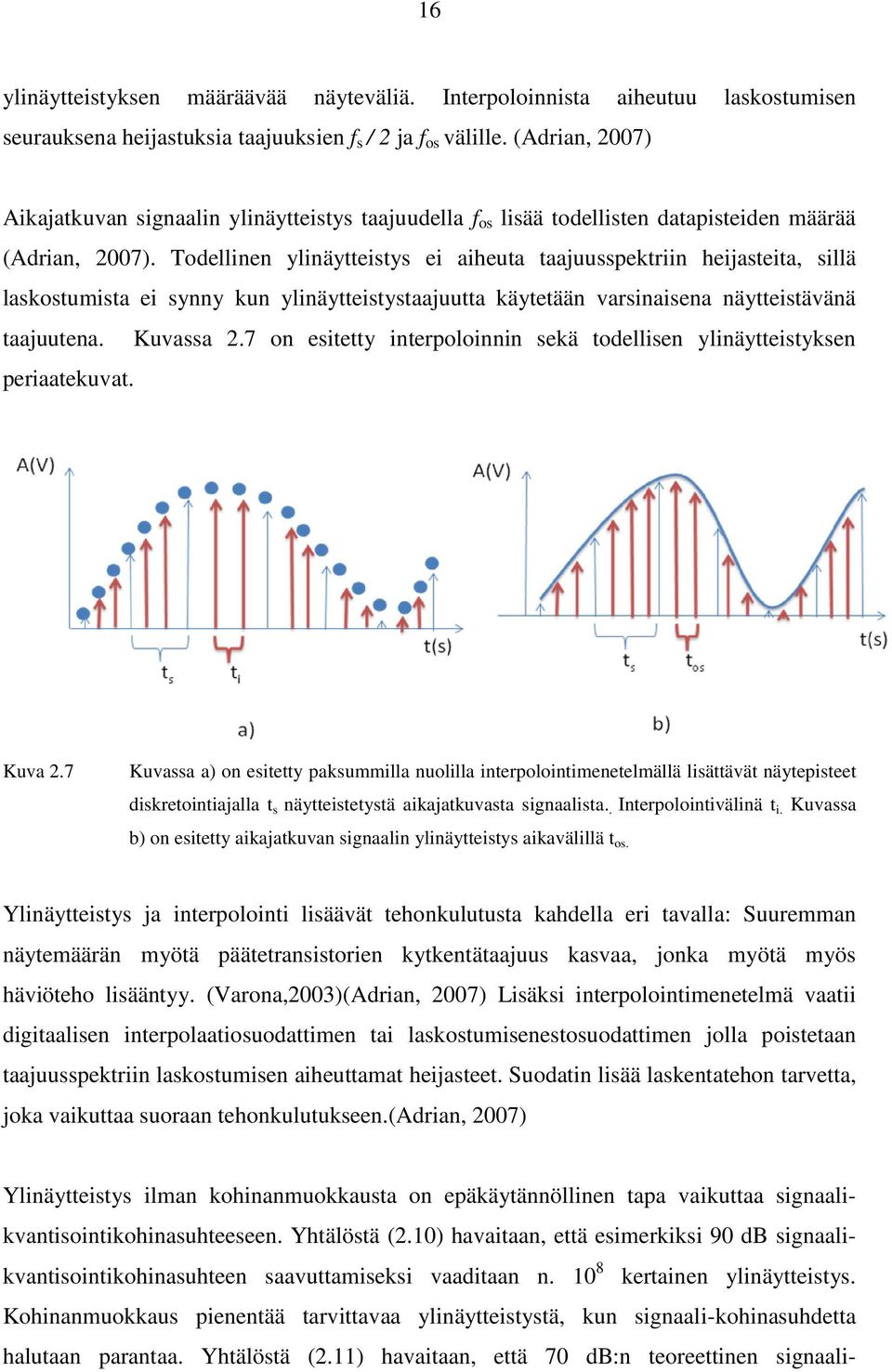 Todellinen ylinäytteistys ei aiheuta taajuusspektriin heijasteita, sillä laskostumista ei synny kun ylinäytteistystaajuutta käytetään varsinaisena näytteistävänä taajuutena. Kuvassa 2.