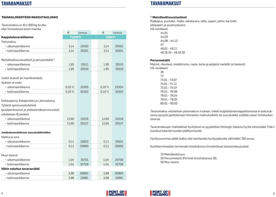 manifestoidut), aluksen arvosta ulkomaanliikenne 0,10 % 15305 0,10 % 25304 kotimaanliikenne 0,10 % 35303 0,10 % 35303 Eteläsatama, Katajanokka ja Länsisatama Tyhjistä ajoneuvoyksiköistä