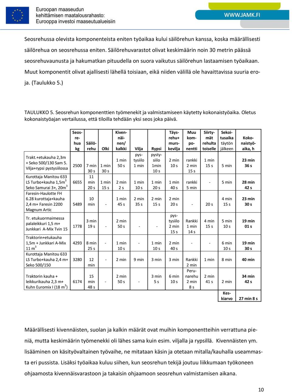 Muut koponentit olivat ajallisesti lähellä toisiaan, eikä niiden välillä ole havaittavissa suuria eroja. (Taulukko 5.) TAULUKKO 5.