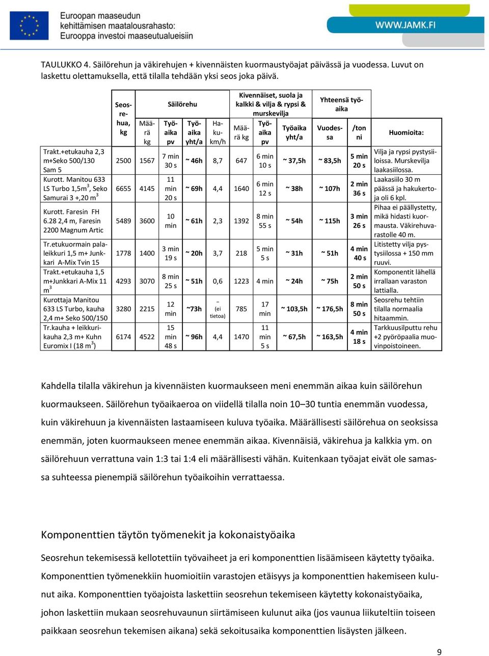 8,4, Faresin 00 Magnu Artic 5489 3600 Tr.etukuorain palaleikkuri,5 + Junkkari A-Mix Tvin 5 778 400 Trakt.