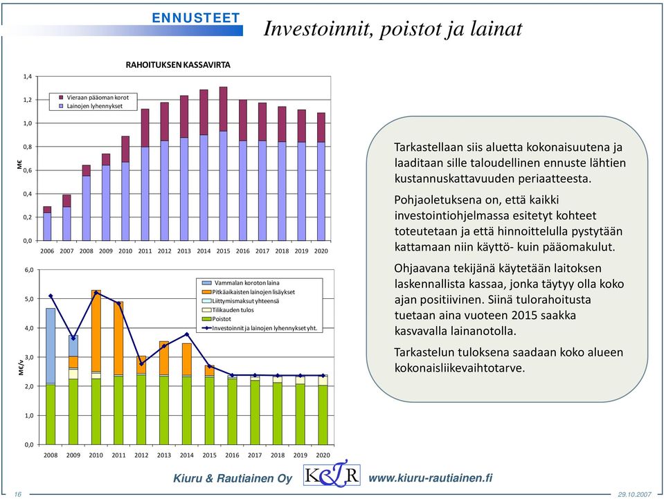 Pohjaoletuksena on, että kaikki investointiohjelmassa esitetyt kohteet toteutetaan ja että hinnoittelulla pystytään 2006 2007 2008 2009 2010 2011 2012 2013 2014 2015 2016 2017 2018 2019 2020