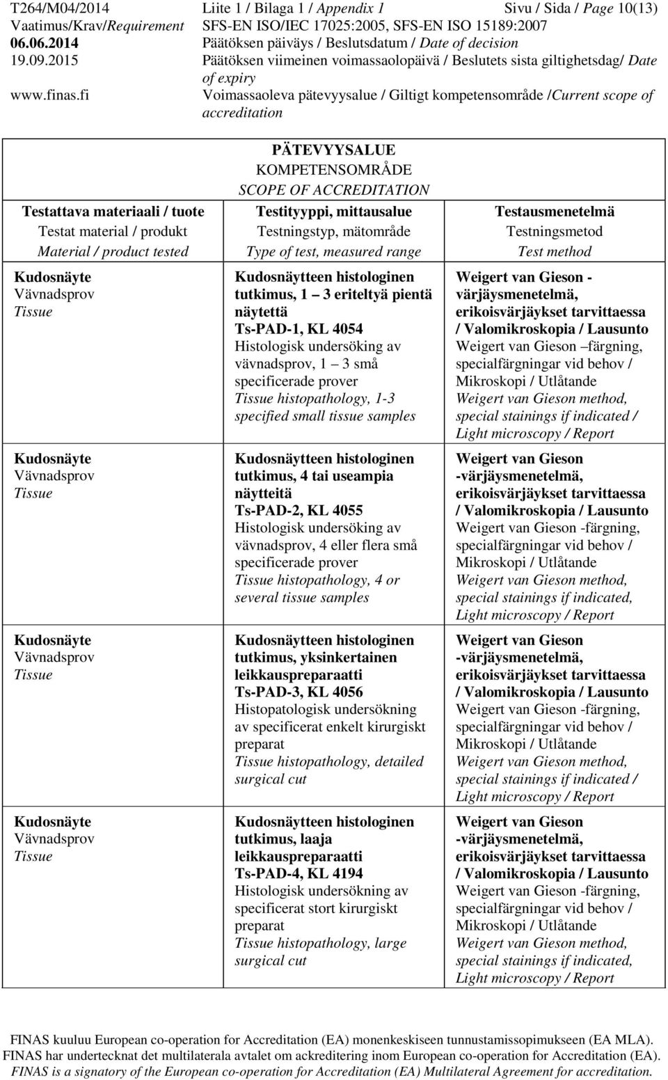 tissue samples Kudosnäytteen histologinen tutkimus, 4 tai useampia näytteitä Ts-PAD-2, KL 4055 Histologisk undersöking av vävnadsprov, 4 eller flera små specificerade prover Tissue histopathology, 4