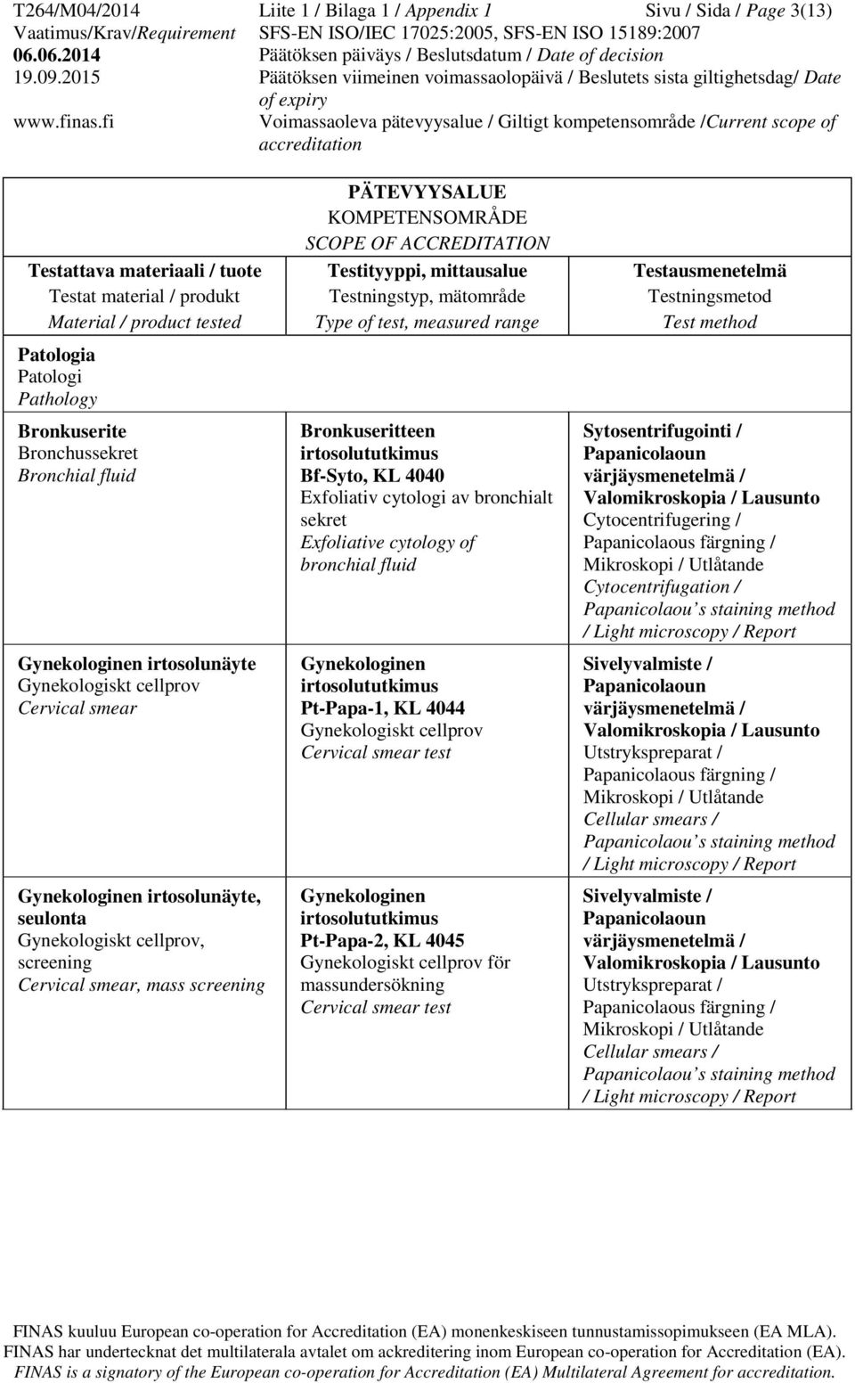 bronchialt sekret Exfoliative cytology of bronchial fluid Gynekologinen Pt-Papa-1, KL 4044 Gynekologiskt cellprov Cervical smear test Gynekologinen Pt-Papa-2, KL 4045 Gynekologiskt cellprov