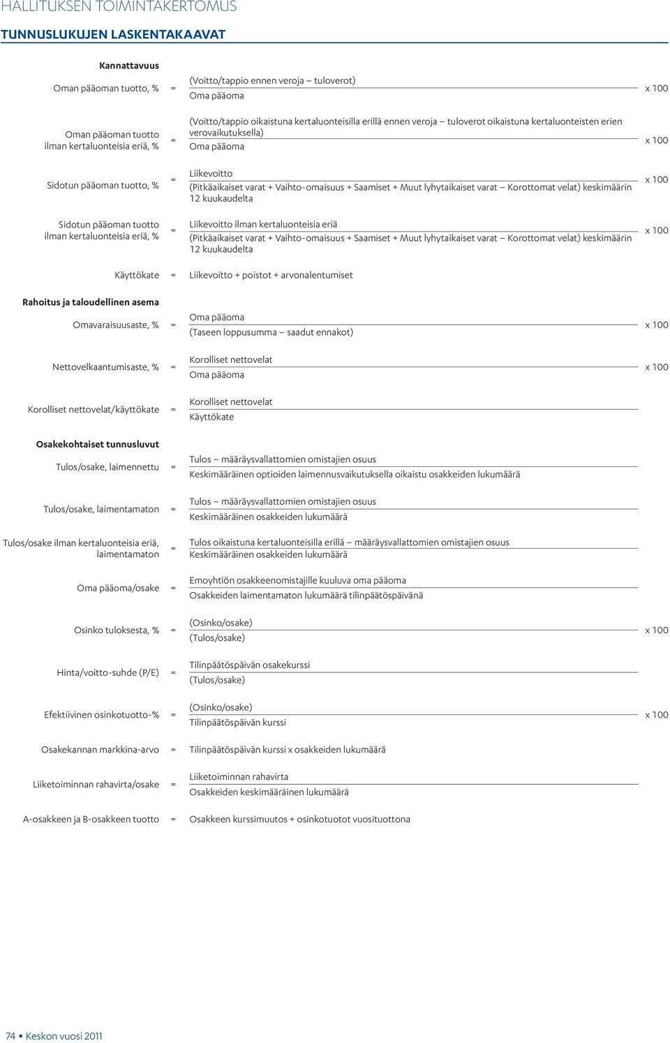 (Pitkäaikaiset varat + Vaihto-omaisuus + Saamiset + Muut lyhytaikaiset varat Korottomat velat) keskimäärin 12 kuukaudelta Sidotun pääoman tuotto ilman kertaluonteisia eriä, % = Liikevoitto ilman