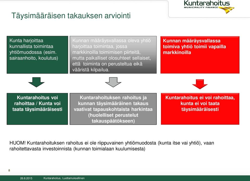 vääristä kilpailua.