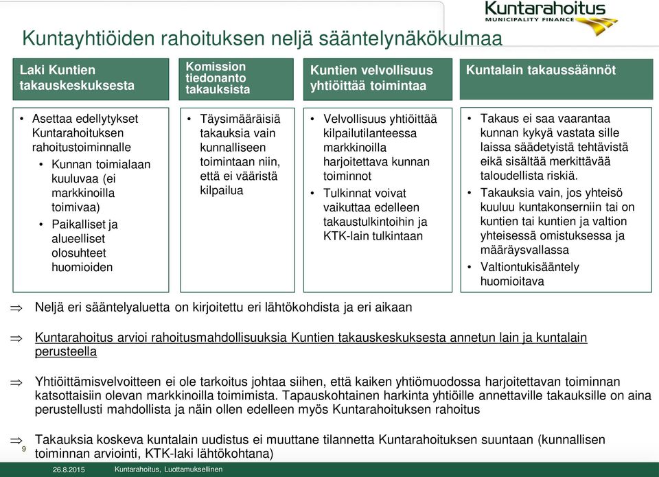 toimintaan niin, että ei vääristä kilpailua Velvollisuus yhtiöittää kilpailutilanteessa markkinoilla harjoitettava kunnan toiminnot Tulkinnat voivat vaikuttaa edelleen takaustulkintoihin ja KTK-lain