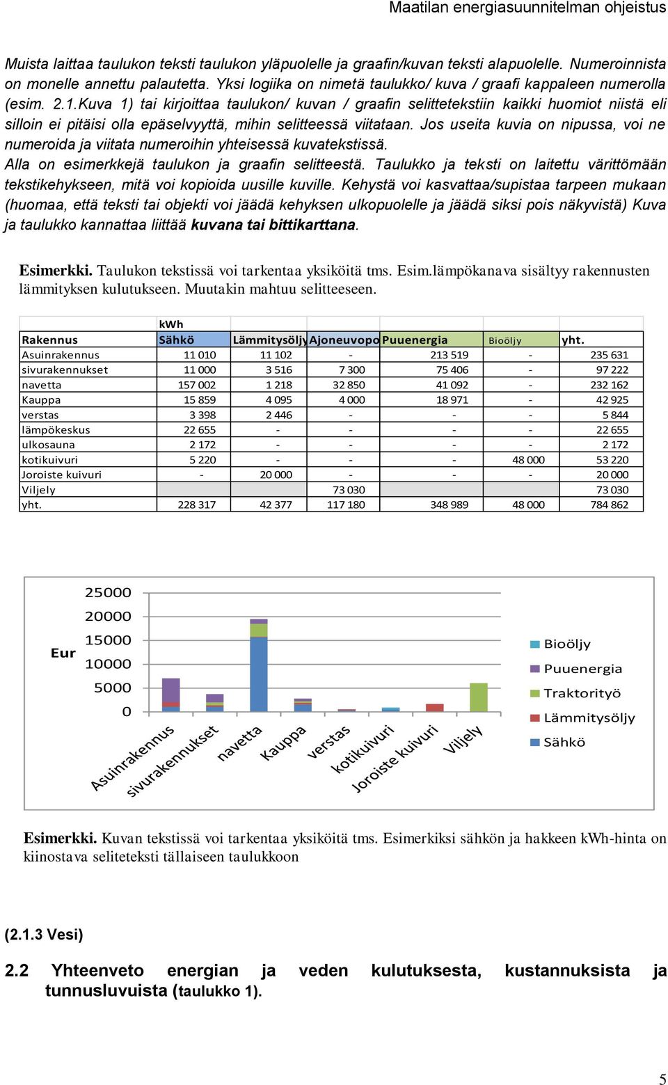 Kuva 1) tai kirjoittaa taulukon/ kuvan / graafin selittetekstiin kaikki huomiot niistä eli silloin ei pitäisi olla epäselvyyttä, mihin selitteessä viitataan.