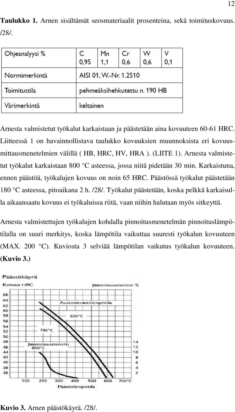 Arnesta valmistetut työkalut karkaistaan 800 C asteessa, jossa niitä pidetään 30 min. Karkaistuna, ennen päästöä, työkalujen kovuus on noin 65 HRC.