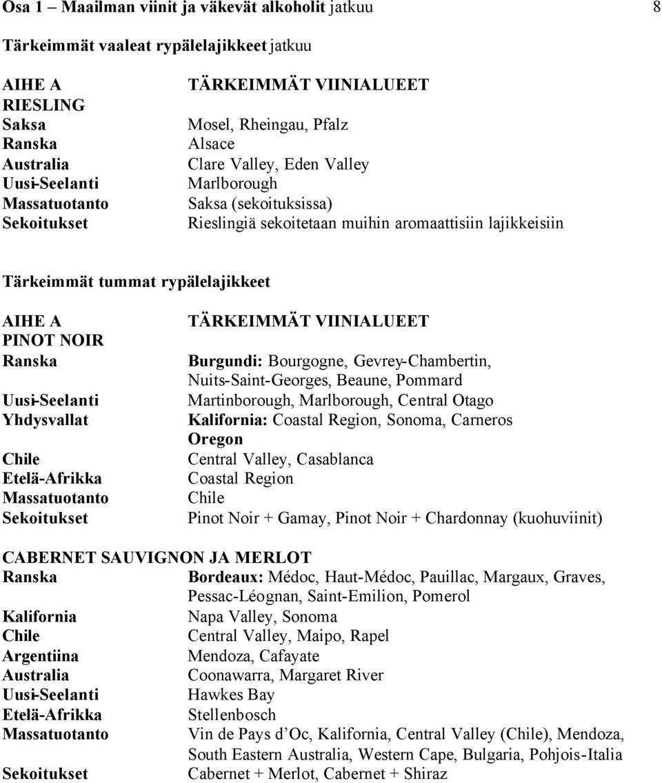 Ranska Uusi-Seelanti Yhdysvallat Chile Etelä-Afrikka Massatuotanto Sekoitukset TÄRKEIMMÄT VIINIALUEET Burgundi: Bourgogne, Gevrey-Chambertin, Nuits-Saint-Georges, Beaune, Pommard Martinborough,