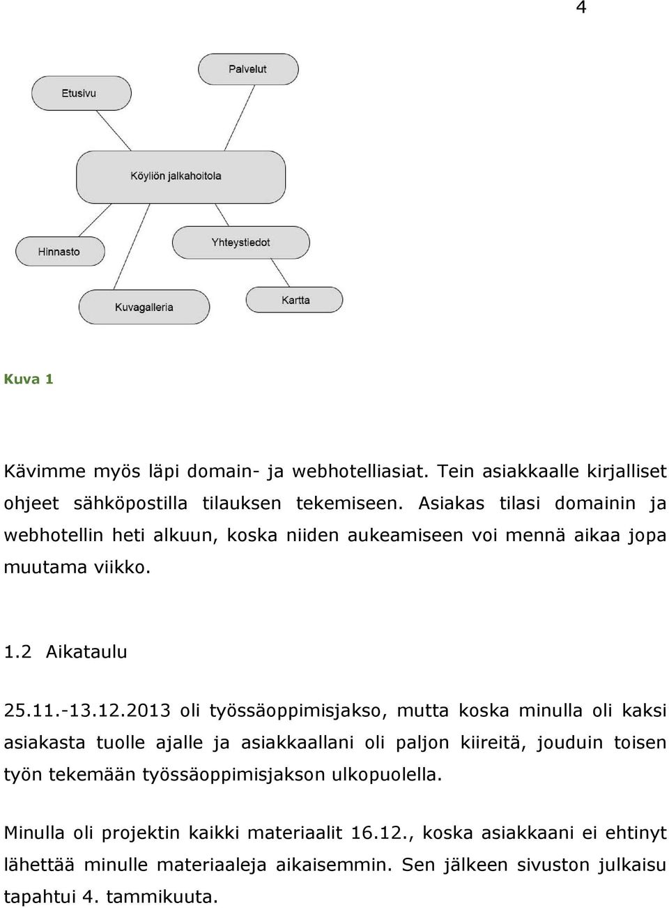 2013 oli työssäoppimisjakso, mutta koska minulla oli kaksi asiakasta tuolle ajalle ja asiakkaallani oli paljon kiireitä, jouduin toisen työn tekemään