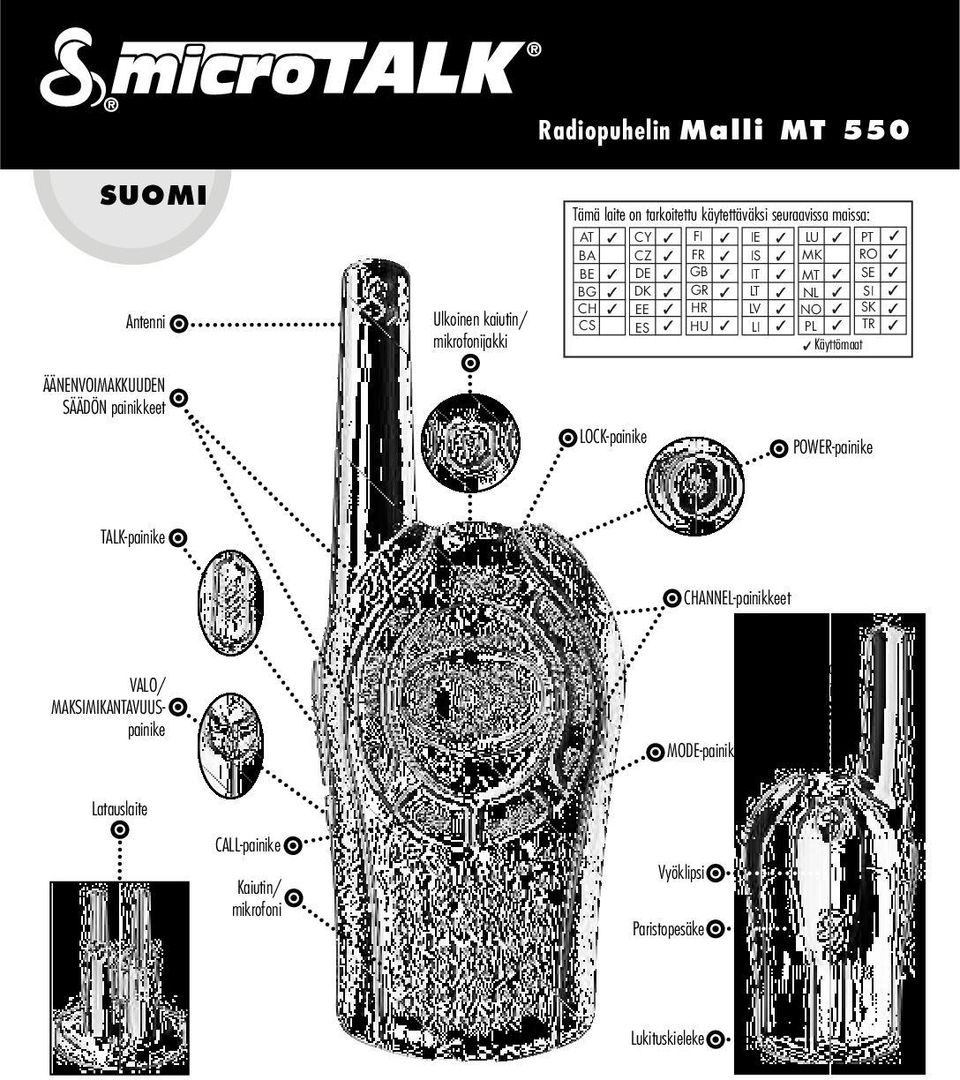 ES HU LI PL TR Countries Käyttömaat of use ÄÄNENVOIMAKKUUDEN SÄÄDÖN painikkeet LOCK-painike POWER-painike TALK-painike CHANNEL-painikkeet