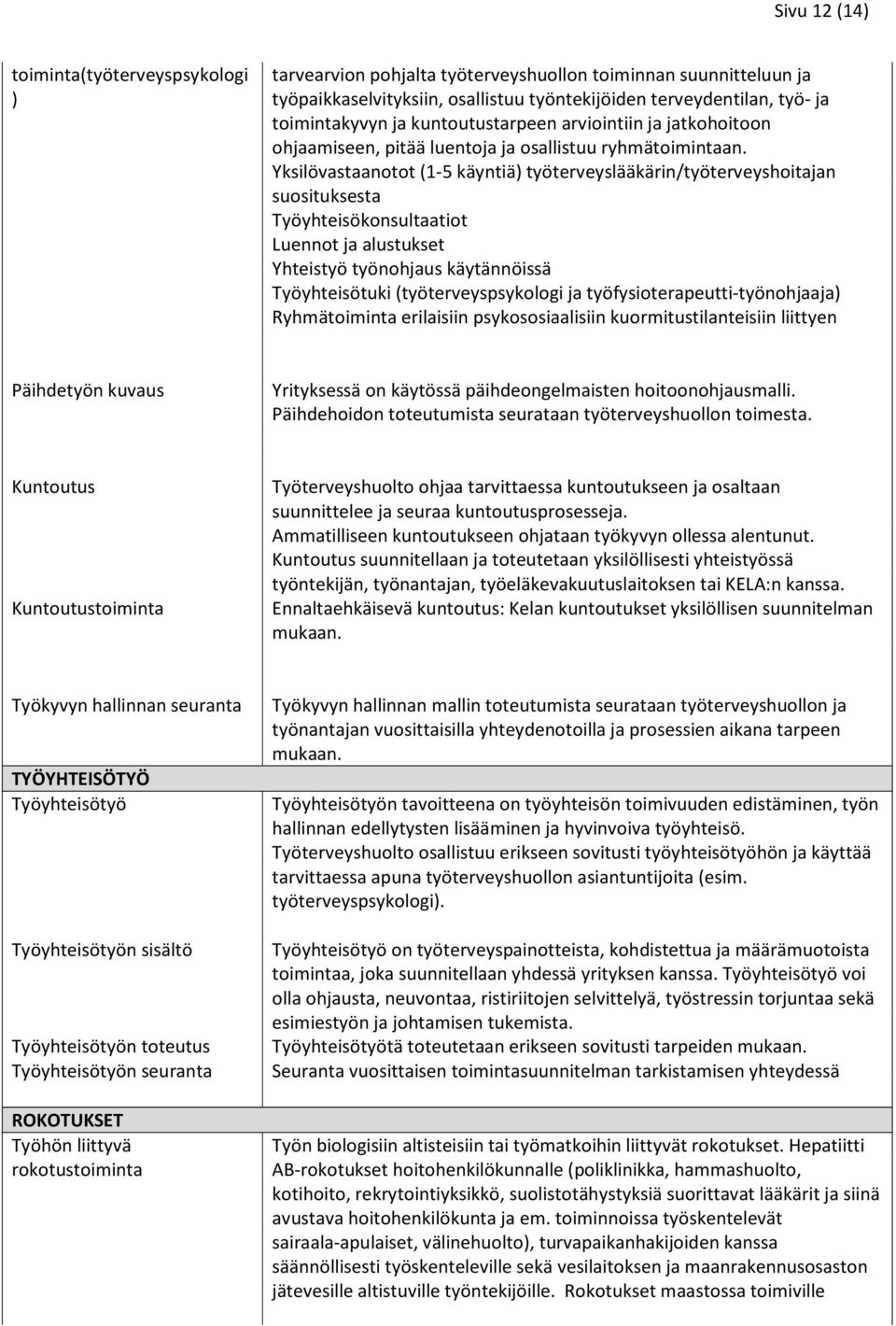 Yksilövastaanotot (1-5 käyntiä) työterveyslääkärin/työterveyshoitajan suosituksesta Työyhteisökonsultaatiot Luennot ja alustukset Yhteistyö työnohjaus käytännöissä Työyhteisötuki (työterveyspsykologi