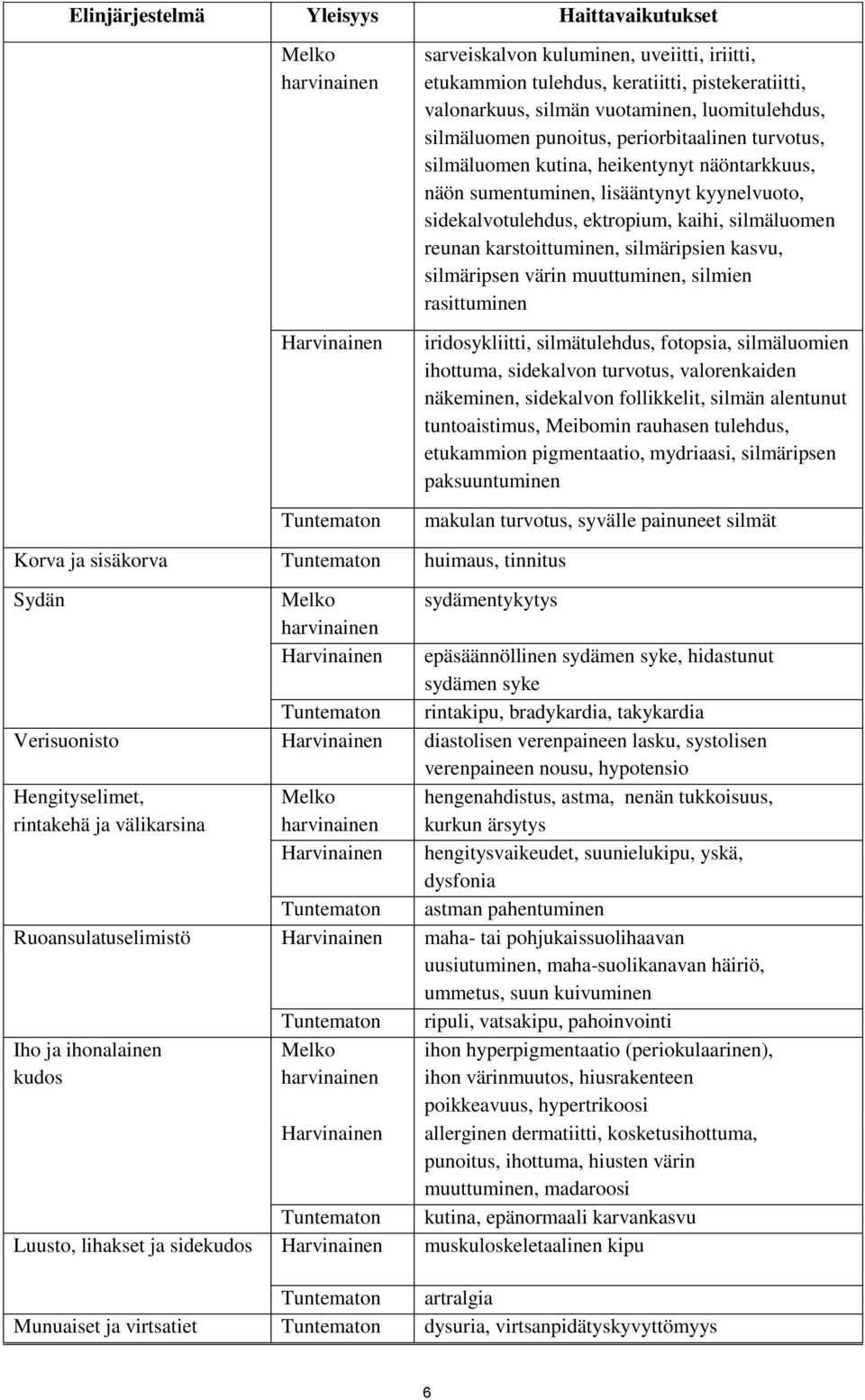 kaihi, silmäluomen reunan karstoittuminen, silmäripsien kasvu, silmäripsen värin muuttuminen, silmien rasittuminen iridosykliitti, silmätulehdus, fotopsia, silmäluomien ihottuma, sidekalvon turvotus,