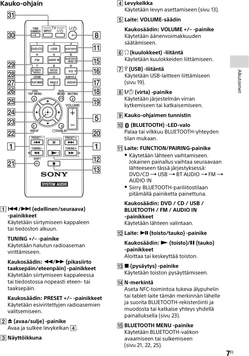 Kaukosäädin: PRESET +/ -painikkeet Käytetään esiviritettyjen radioasemien valitsemiseen. (avaa/sulje) -painike Avaa ja sulkee levykelkan.