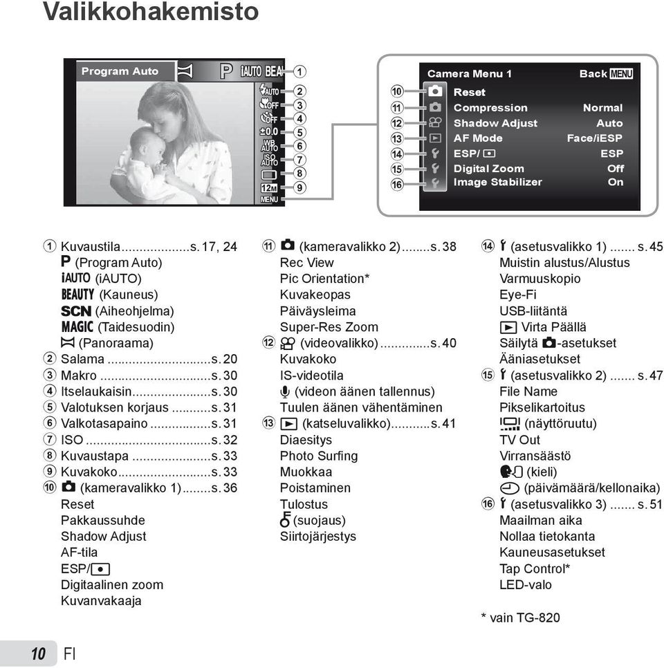 ..s. 20 3 Makro...s. 30 4 Itselaukaisin...s. 30 5 Valotuksen korjaus...s. 31 6 Valkotasapaino...s. 31 7 ISO...s. 32 8 Kuvaustapa...s. 33 9 Kuvakoko...s. 33 0 z (kameravalikko 1)...s. 36 Reset Pakkaussuhde Shadow Adjust AF-tila ESP/n Digitaalinen zoom Kuvanvakaaja 10 FI a z (kameravalikko 2).