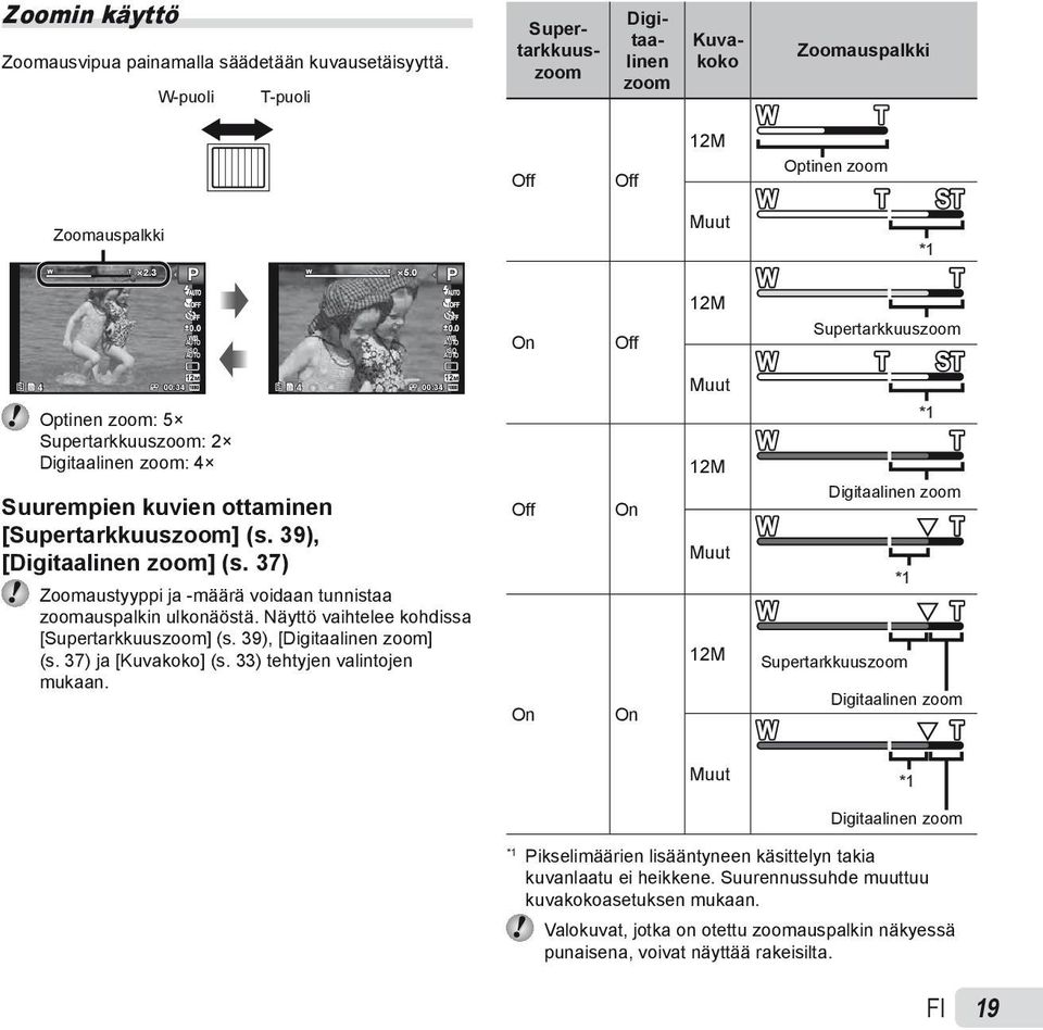 39), [Digitaalinen zoom] (s. 37) Zoomaustyyppi ja -määrä voidaan tunnistaa zoomauspalkin ulkonäöstä. Näyttö vaihtelee kohdissa [Supertarkkuuszoom] (s. 39), [Digitaalinen zoom] (s.