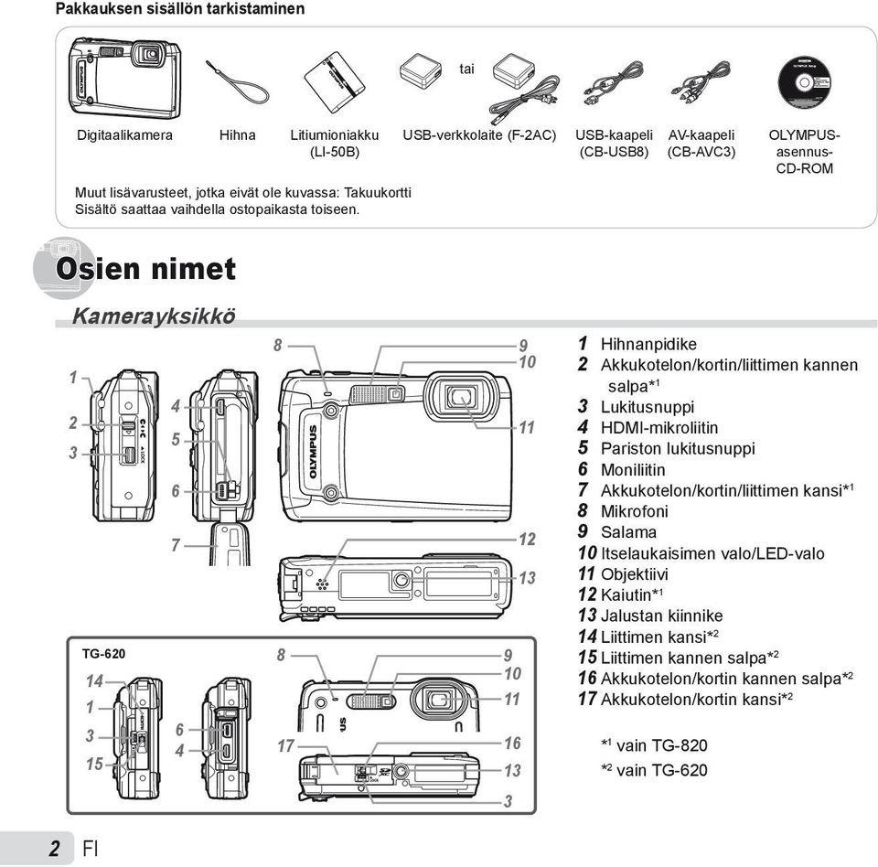 Hihnanpidike 2 Akkukotelon/kortin/liittimen kannen salpa* 1 3 Lukitusnuppi 4 HDMI-mikroliitin 5 Pariston lukitusnuppi 6 Moniliitin 7 Akkukotelon/kortin/liittimen kansi* 1 8 Mikrofoni 9 Salama 10