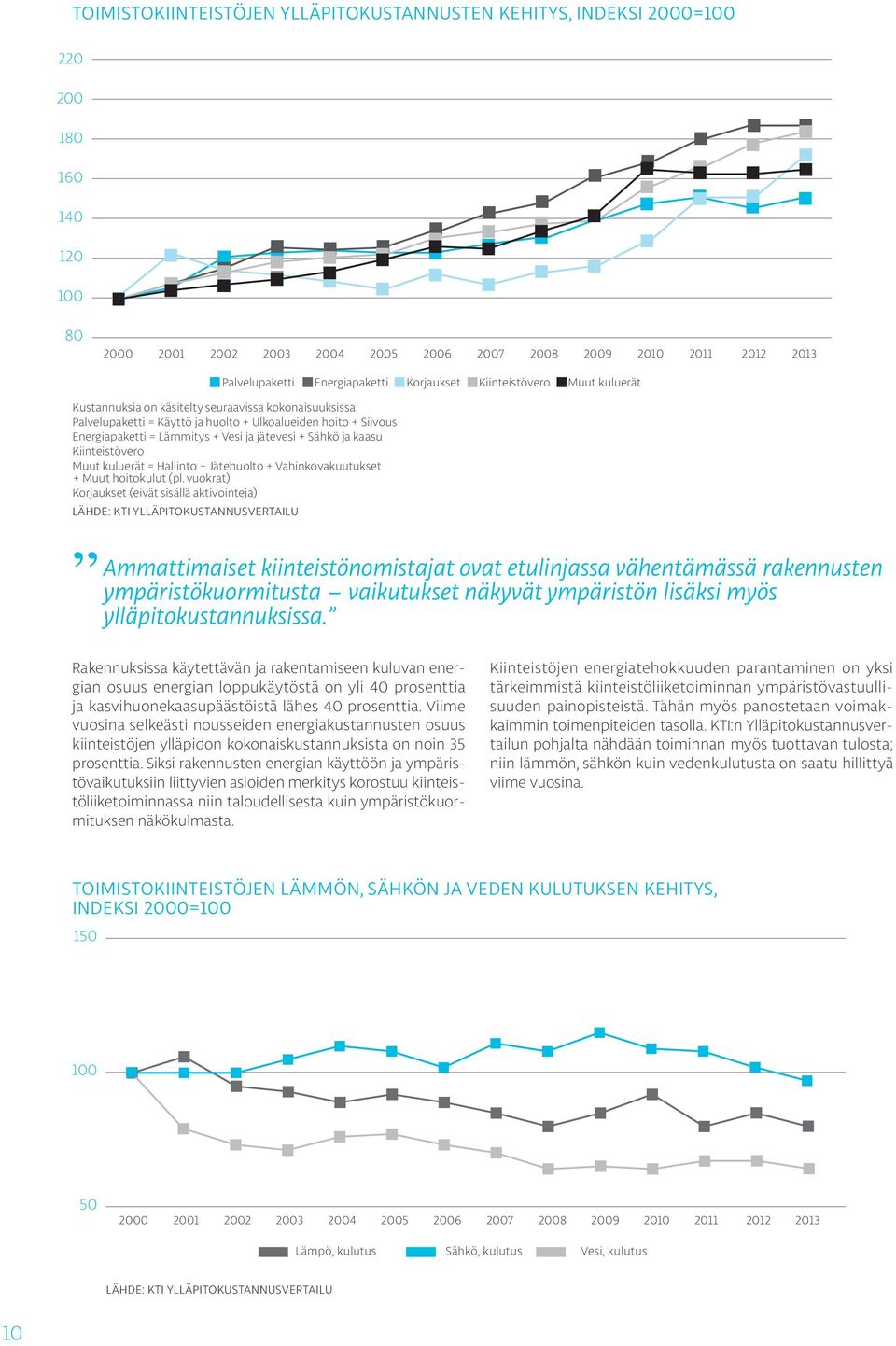 jätevesi + Sähkö ja kaasu Kiinteistövero Muut kuluerät = Hallinto + Jätehuolto + Vahinkovakuutukset + Muut hoitokulut (pl.