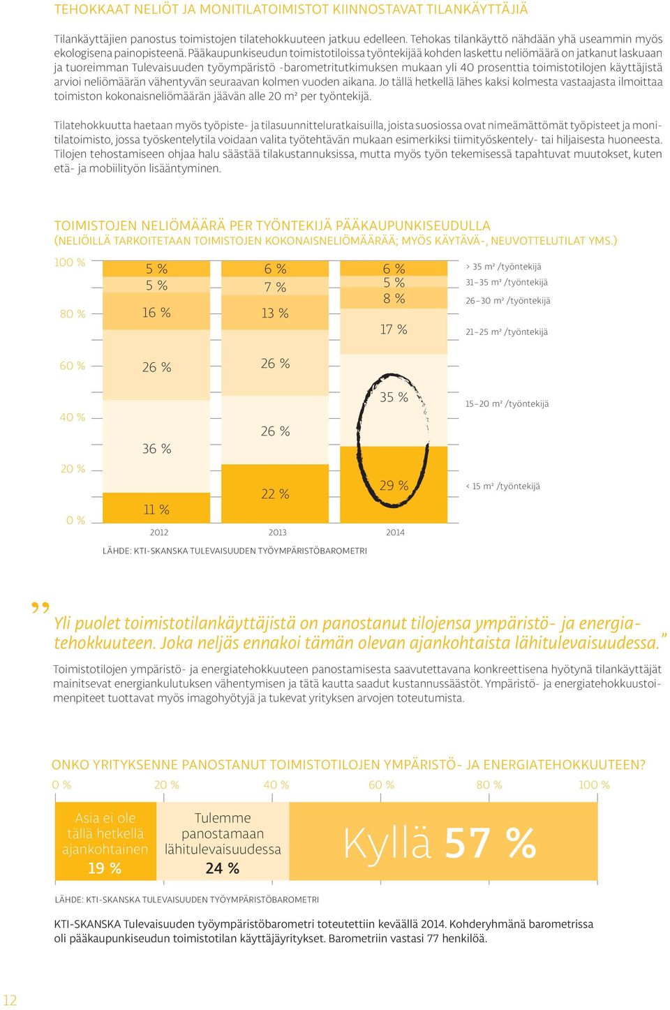 Pääkaupunkiseudun toimistotiloissa työntekijää kohden laskettu neliömäärä on jatkanut laskuaan ja tuoreimman Tulevaisuuden työympäristö -barometritutkimuksen mukaan yli 40 prosenttia toimistotilojen