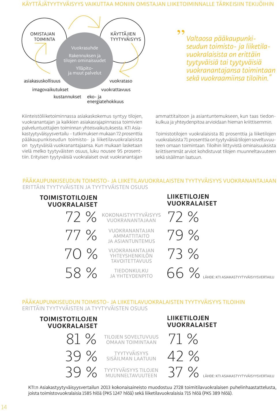 tyytyväisiä vuokranantajansa toimintaan sekä vuokraamiinsa tiloihin.