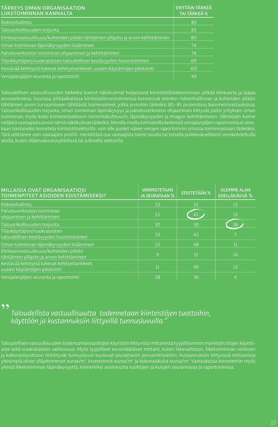 kehitystä tukevat kehityshankkeet, uusien käytäntöjen pilotointi 60 Verojalanjäljen seuranta ja raportointi 49 Taloudellisen vastuullisuuden tärkeiksi koetut näkökulmat heijastavat