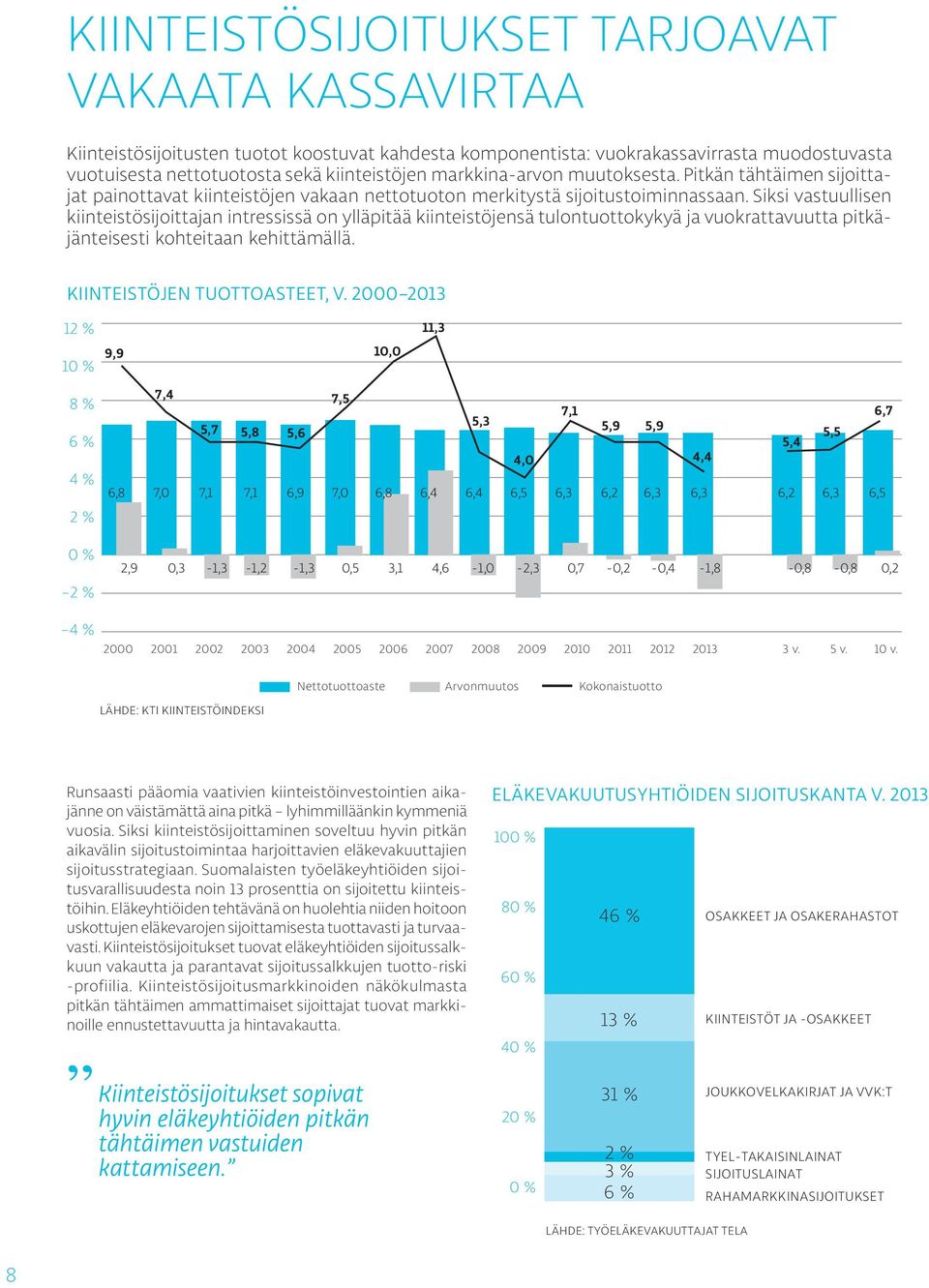 Siksi vastuullisen kiinteistösijoittajan intressissä on ylläpitää kiinteistöjensä tulontuottokykyä ja vuokrattavuutta pitkäjänteisesti kohteitaan kehittämällä. KIINTEISTÖJEN TUOTTOASTEET, V.