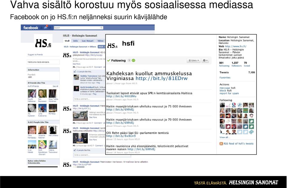 mediassa Facebook on jo