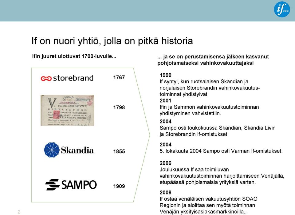 2001 Ifin ja Sammon vahinkovakuutustoiminnan yhdistyminen vahvistettiin. 2004 Sampo osti toukokuussa Skandian, Skandia Livin ja Storebrandin If-omistukset. 1855 1909 2 2004 5.