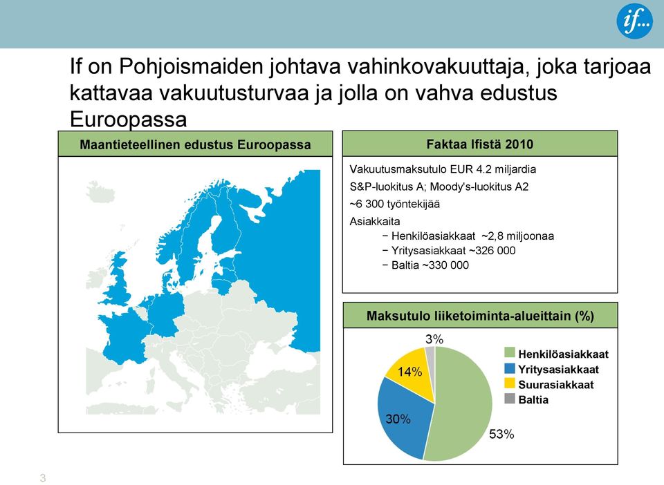 2 miljardia S&P-luokitus A; Moody's-luokitus A2 ~6 300 työntekijää Asiakkaita Henkilöasiakkaat ~2,8 miljoonaa