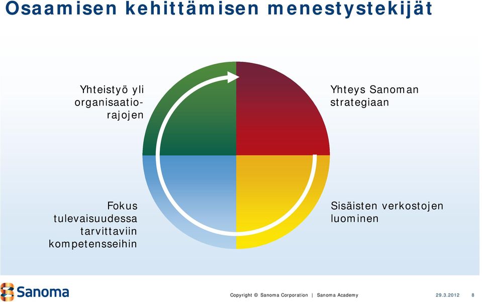 tulevaisuudessa tarvittaviin kompetensseihin Sisäisten