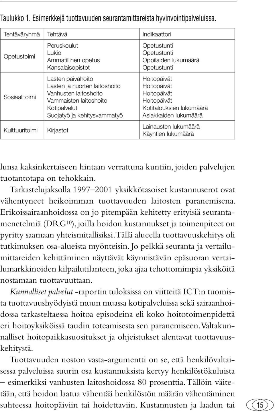 Vammaisten laitoshoito Kotipalvelut Suojatyö ja kehitysvammatyö Kirjastot Opetustunti Opetustunti Oppilaiden lukumäärä Opetustunti Hoitopäivät Hoitopäivät Hoitopäivät Hoitopäivät Kotitalouksien